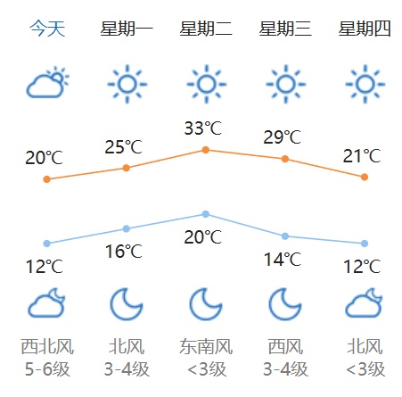 大风橙色预警！河北这里下雪了，接下来…