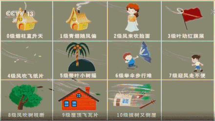 大风是怎么形成的