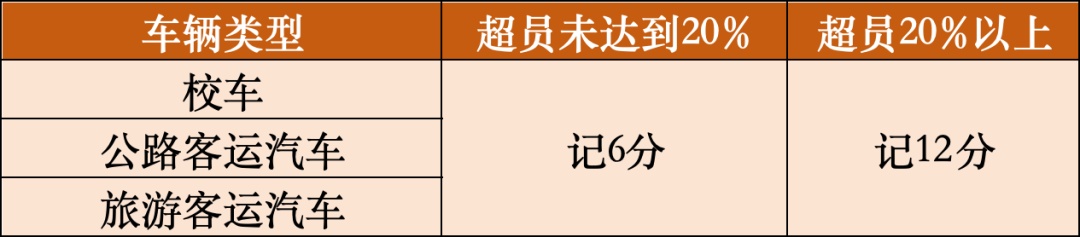 面包车超员还酒驾，多出的一人竟坐“露营椅”？太离谱！