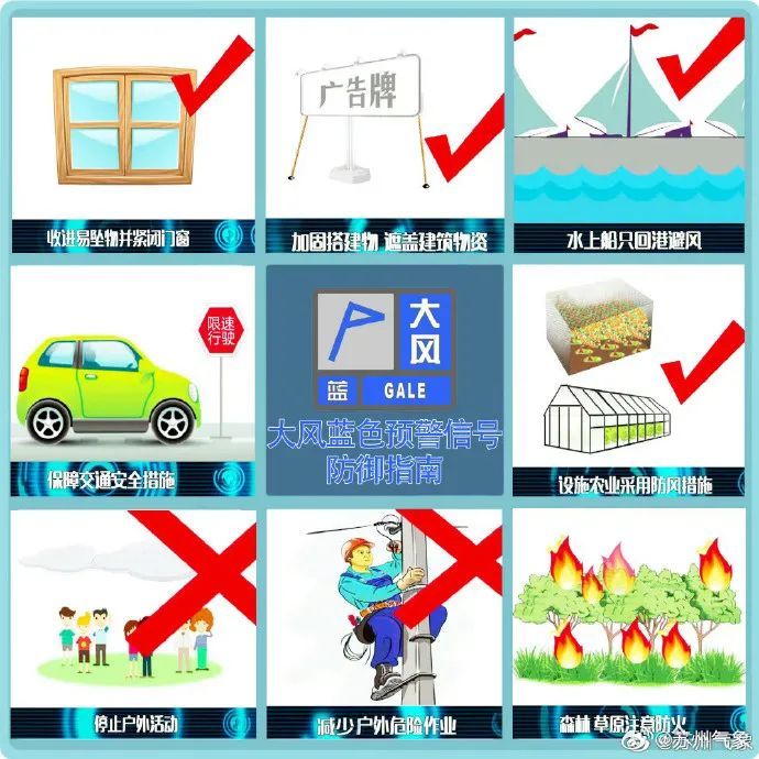 最大风速11级，出现在这里！下周苏州天气…