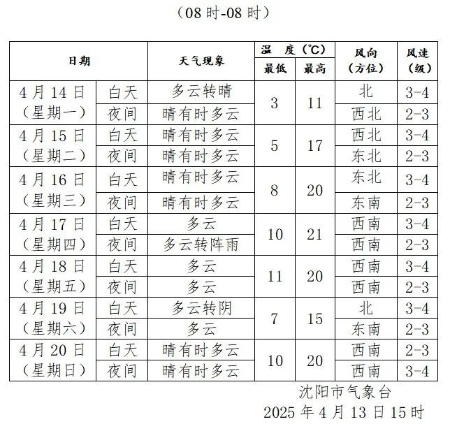 最新预警！今晚沈阳还有雪！明早跌至0℃，这雨啥时候停→