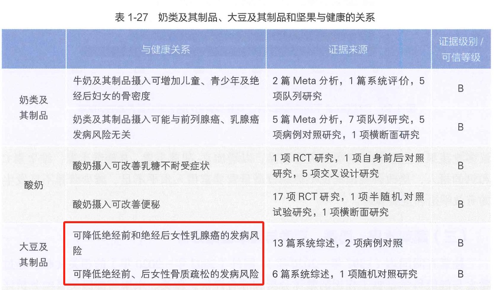 腐竹,热量比猪大肠还高!很多人却还在把它当减脂餐 腐竹,热量比猪大肠还高!很多人却还在把它当减脂餐