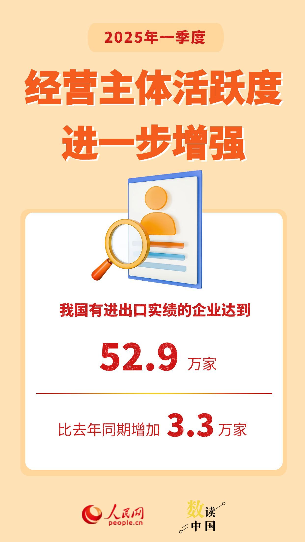 一季度我国进出口规模创历史同期新高