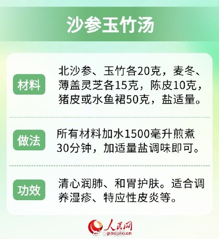 转发收藏！6款中医食疗方调养春季过敏