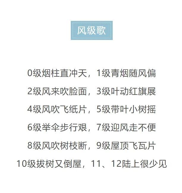 “破坏性大风”来了:北京的风为什么总是这么猛? “破坏性大风”来了:北京的风为什么总是这么猛?