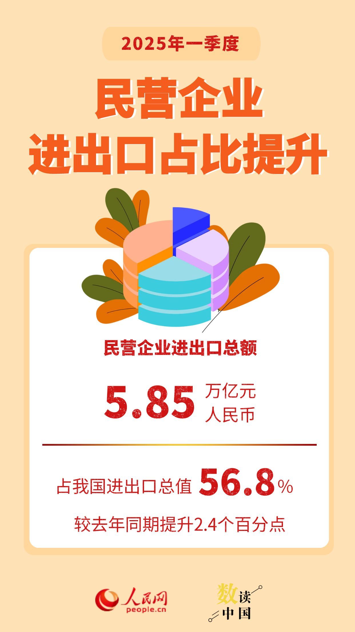 一季度我国进出口规模创历史同期新高