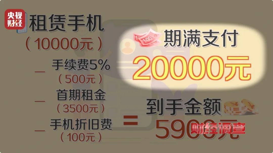 手机“以租代买”更划算？商家随意定价，甚至暗藏高利贷陷阱！