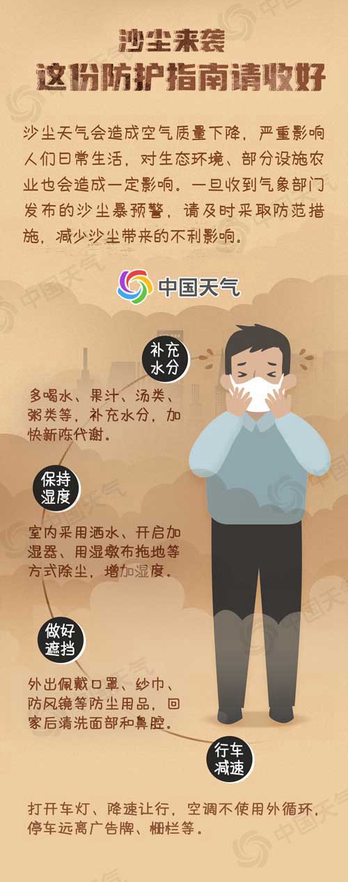 南方6省份仍有弱浮尘 为何沙尘能吹到华南这么远？