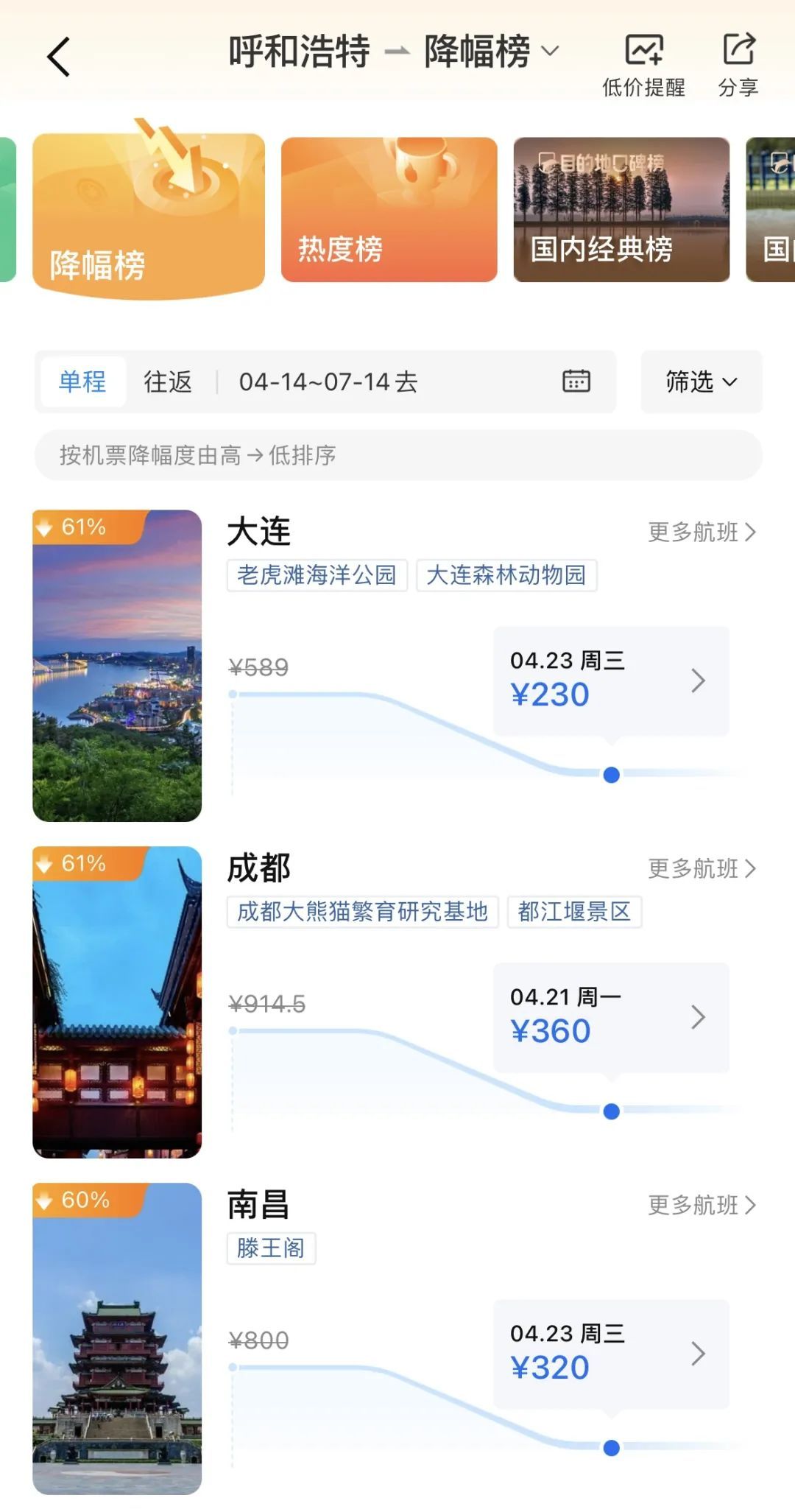 价格大跳水，最高暴跌80%！网友：狠狠心动