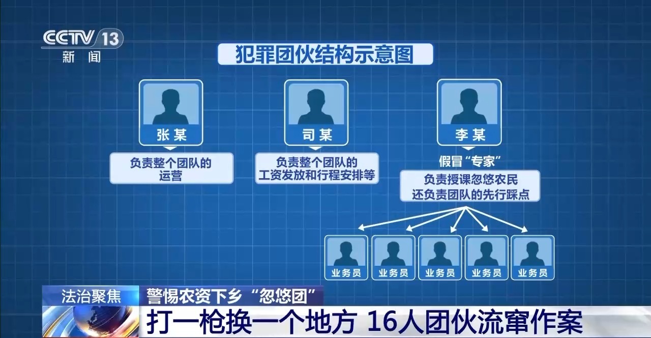 “忽悠团”兜售假冒伪劣化肥，坑农害农