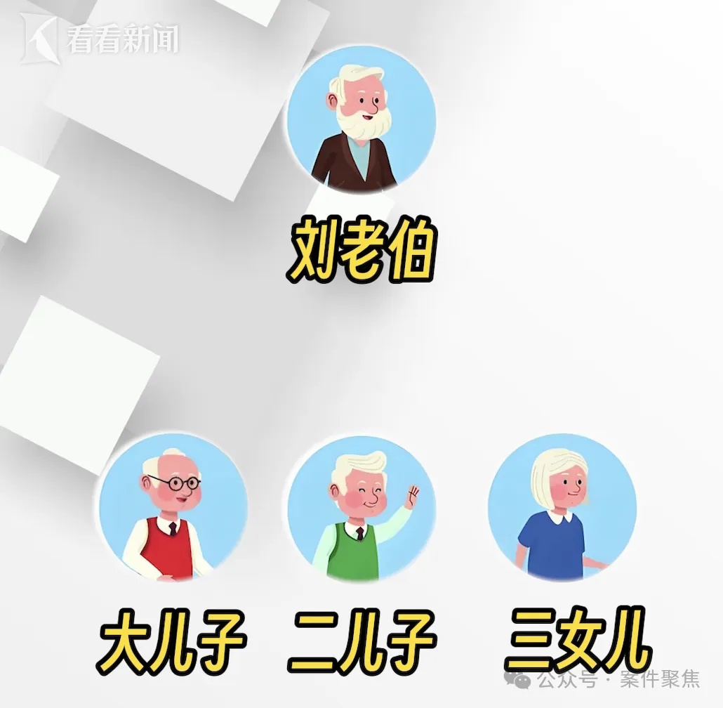 老爷叔去世后的50%房产引家族混战，只因3份遗嘱都无效！这些事必须知道