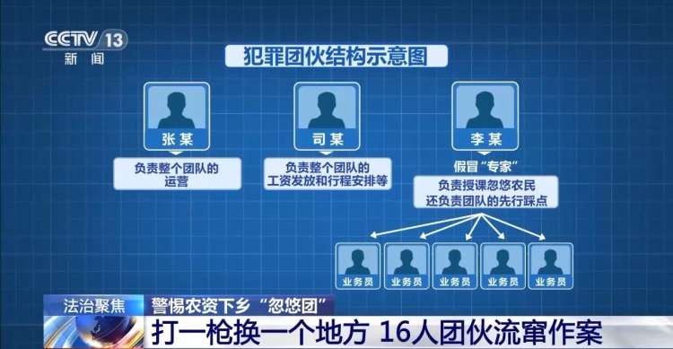 兜售假冒伪劣化肥 揭开“忽悠团”骗人套路 兜售假冒伪劣化肥 揭开“忽悠团”骗人套路