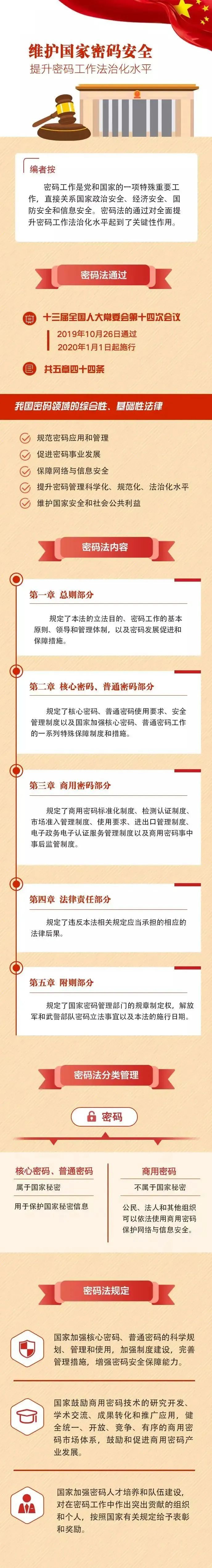 关于密码，你需要知道这些