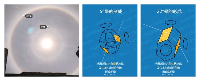 抬头看!贵阳上空出现“超大美瞳” 抬头看!贵阳上空出现“超大美瞳”