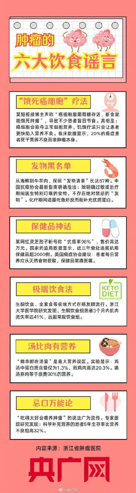 肿瘤的6大饮食谣言公布 肿瘤的6大饮食谣言公布