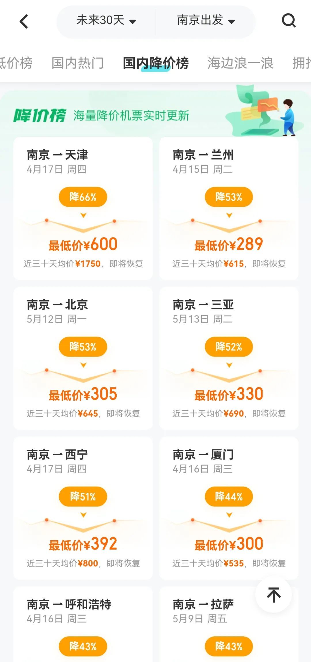 价格大跳水,最高跌80%!网友:出去玩可以安排了 价格大跳水,最高跌80%!网友:出去玩可以安排了