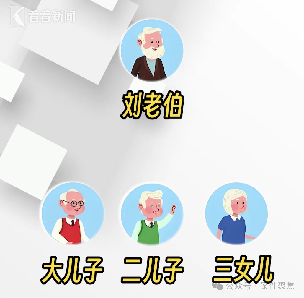 上海老人去世前留下遗嘱,三种形式竟都无效?儿子诉讼至法庭,判了→ 上海老人去世前留下遗嘱,三种形式竟都无效?儿子诉讼至法庭,判了→