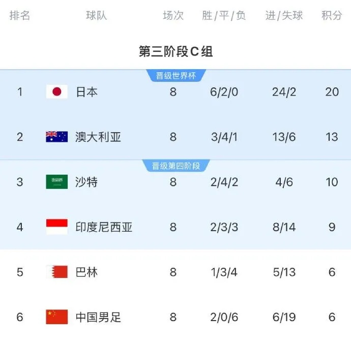 18强赛收官战！国足6月将在重庆主场对阵巴林