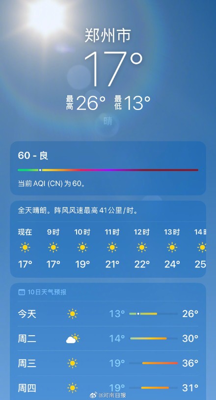 河南狂风过后短暂入夏 河南狂风过后短暂入夏