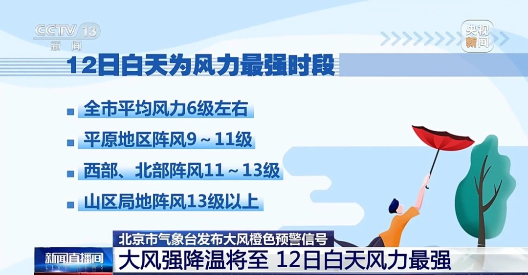 “破坏性大风”来了:北京的风为什么总是这么猛? “破坏性大风”来了:北京的风为什么总是这么猛?