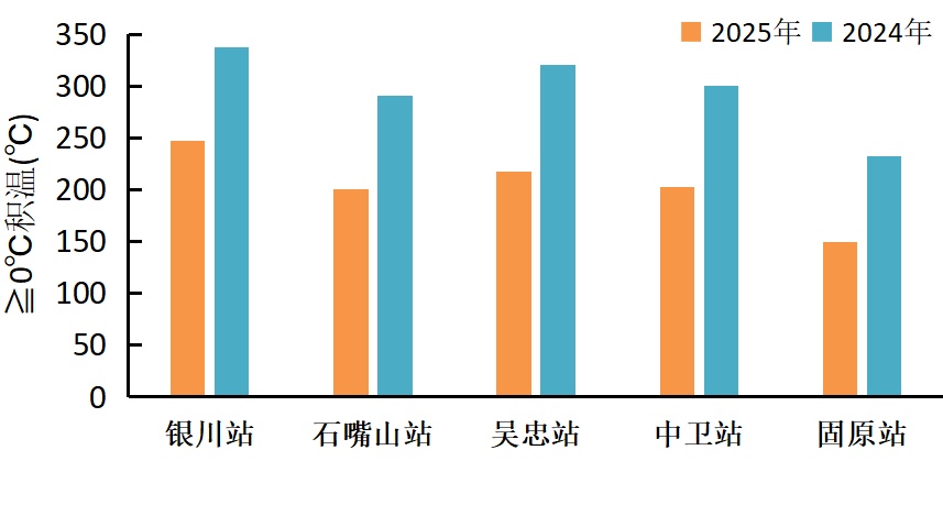 【提醒】今天开始，宁夏进入高发期！紧急提醒→