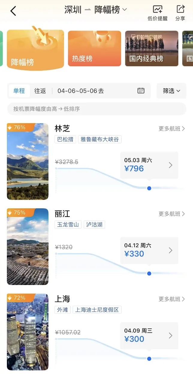 机票突然跳水！最低不到2折
