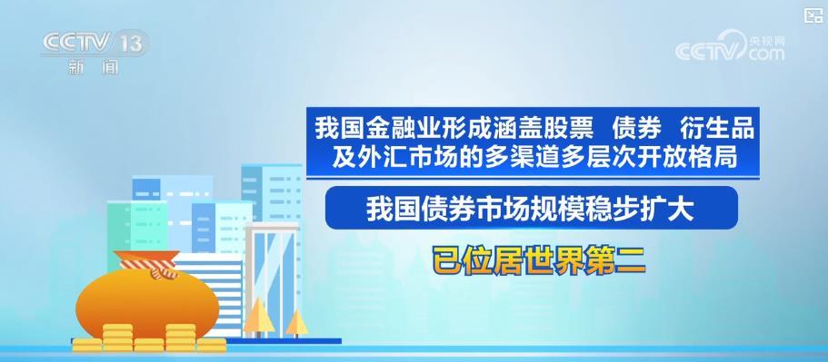 速度加快 我国金融开放迈向更高水平