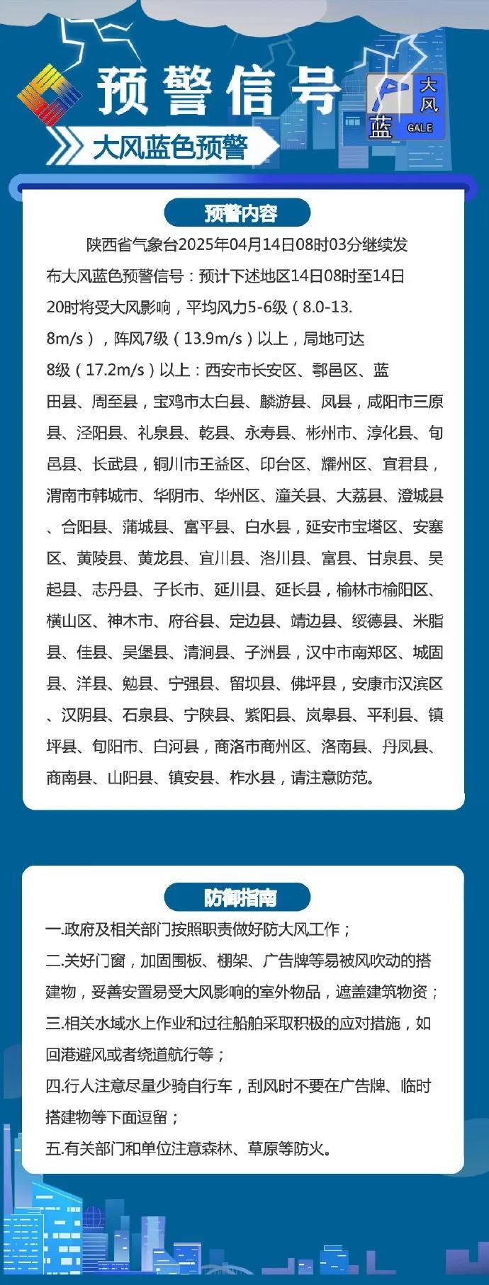 仍有大风天气！陕西省气象台最新预警→