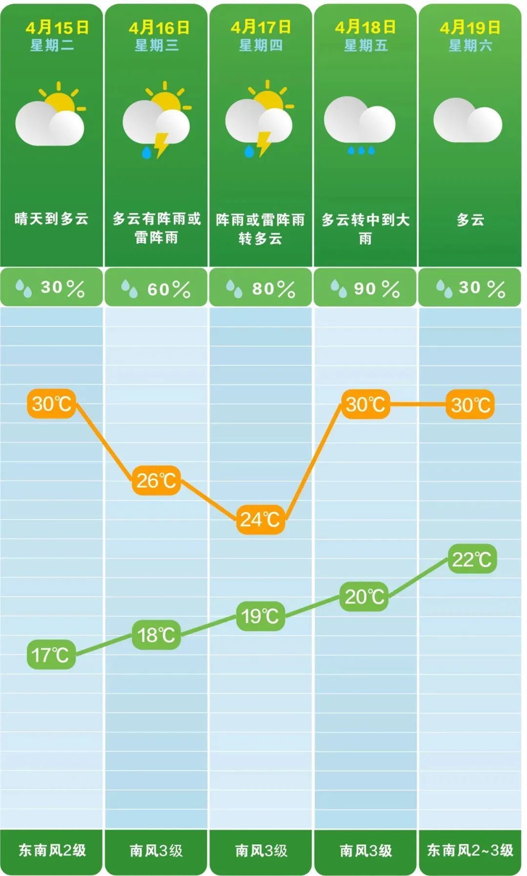大雨！雷暴大风！冰雹！马上到长沙