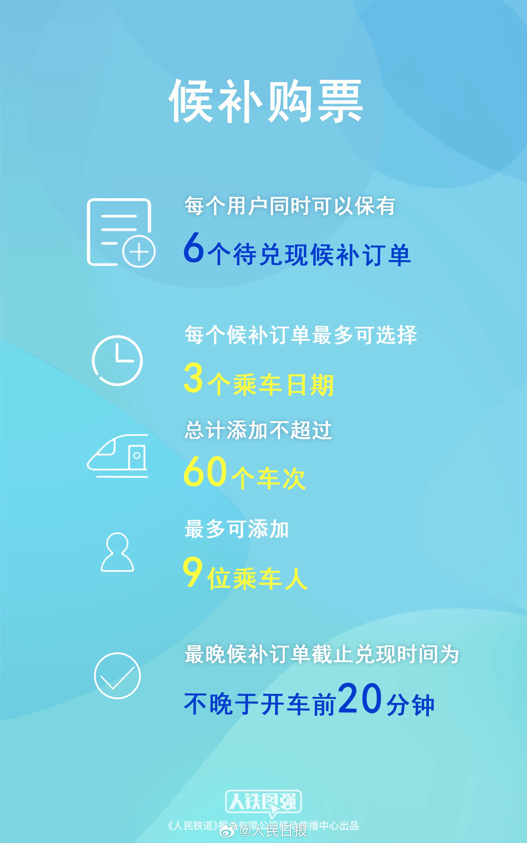 转发收藏！五一铁路购票日历来啦