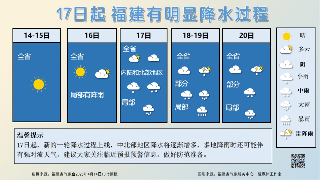 34.8℃！全福建都热！又要大反转