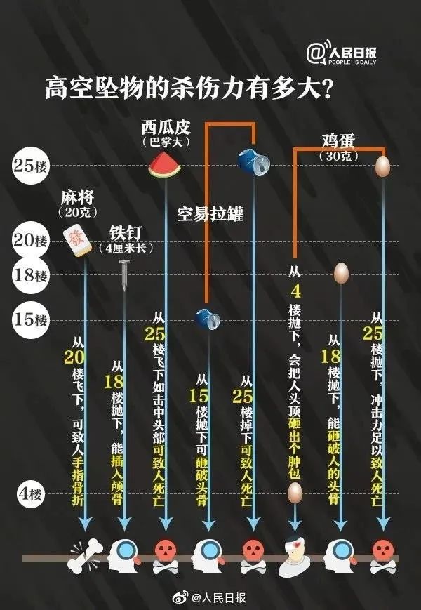 男子从27楼抛下没吃完的豆腐脑,险些砸中路人!警方:拘6天 男子从27楼抛下没吃完的豆腐脑,险些砸中路人!警方:拘6天