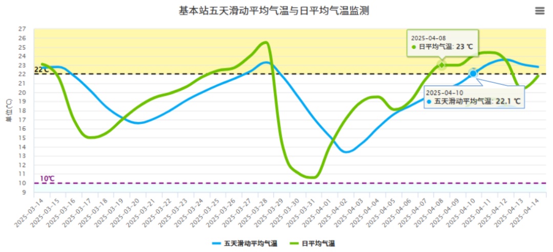 深圳入夏！熟悉的“烤鸡腿”味又要来了……