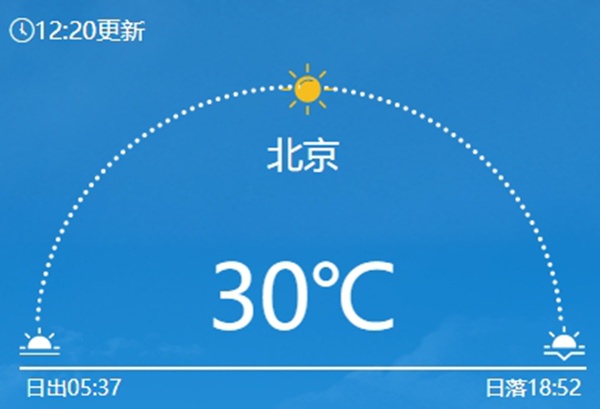 今年首破30℃！北京为什么突然就这么热了？