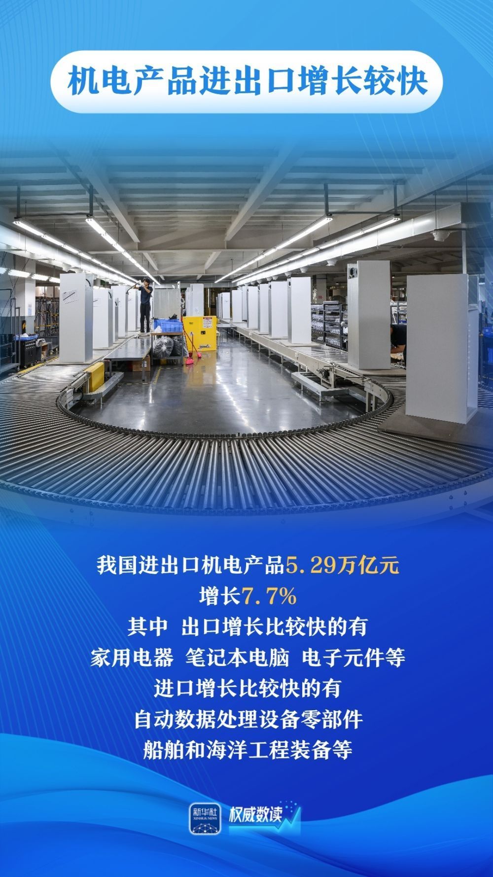 平稳开局！一季度我国进出口同比增速逐月回升
