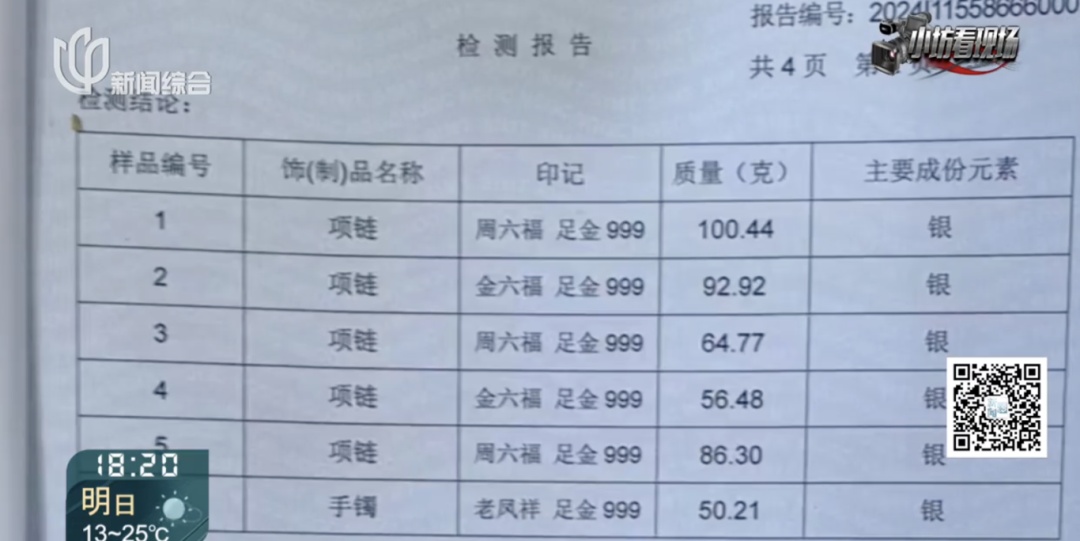 金价疯涨，有人竟对专业机构下手了！上海警方：已批捕4人