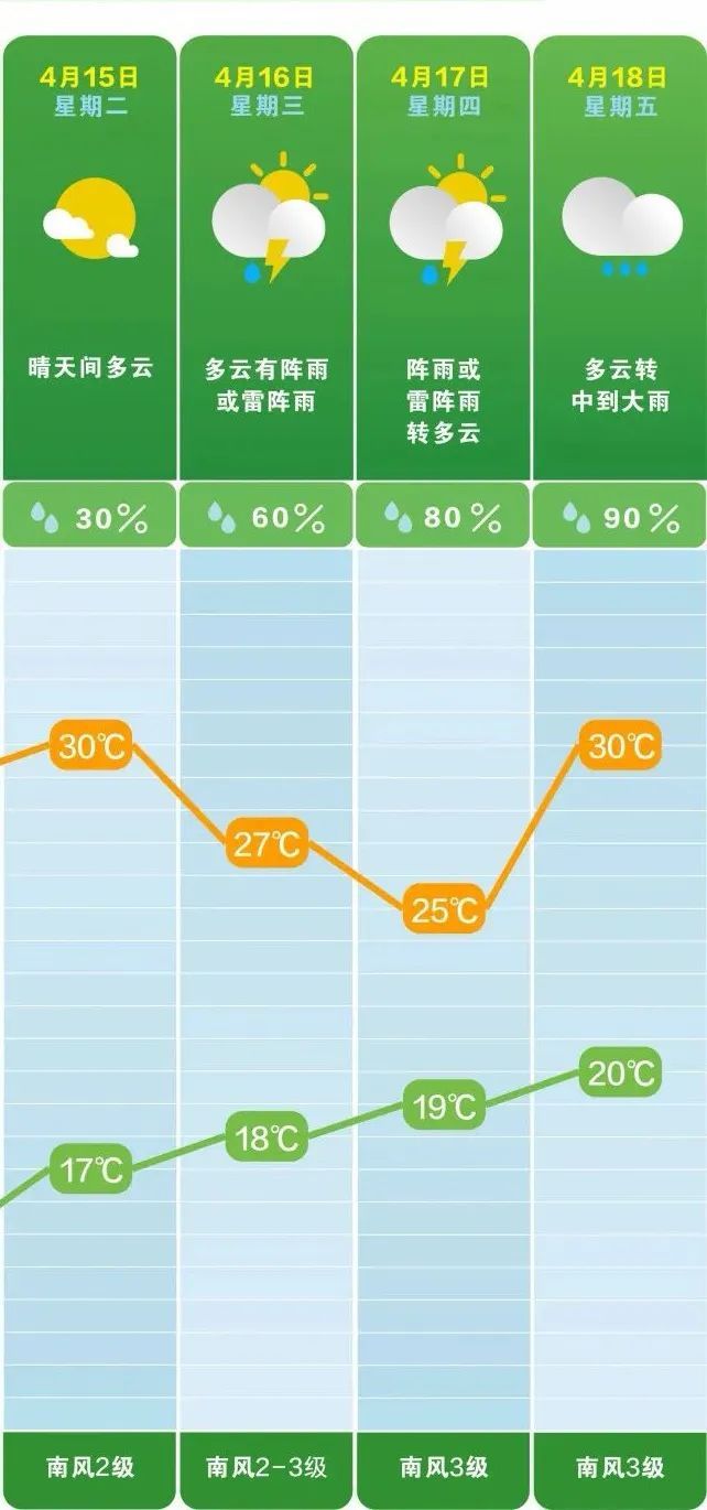 雷暴大风＋冰雹＋强降水！本周长沙将再迎强对流天气