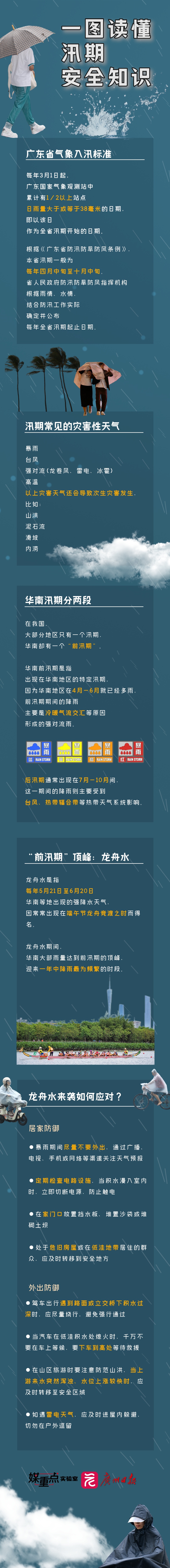 广州灰霾预警解除！广东今日入汛