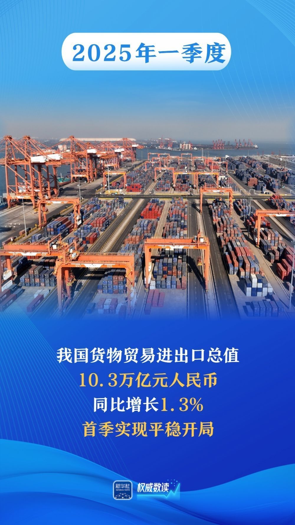 平稳开局！一季度我国进出口同比增速逐月回升