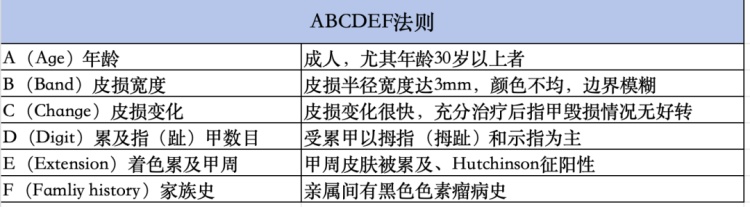 指甲出现黑线、竖纹是病吗？3种易被忽视的甲疾患，小心这种会癌变！