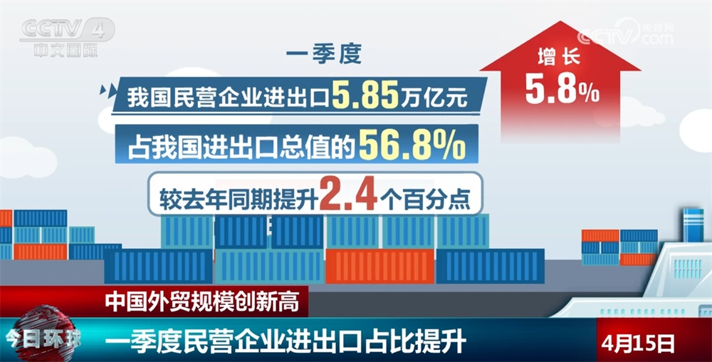 透过数据看一季度我国外贸进出口实现平稳开局 中国经济奏响“奋进曲”