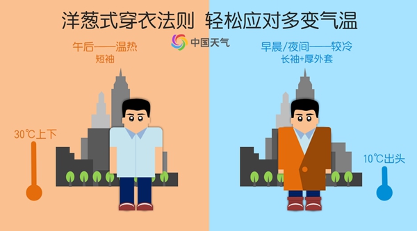 暖热如夏！全国短袖出场地图来了，京津冀等地召唤今年第一件短袖