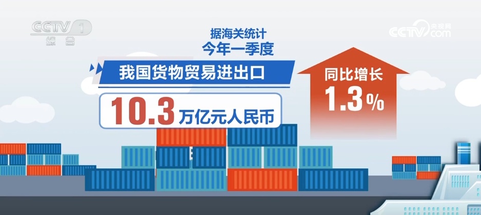 消费热、创新高…… 多领域“枝繁叶茂” 中国经济向好回升基础持续巩固