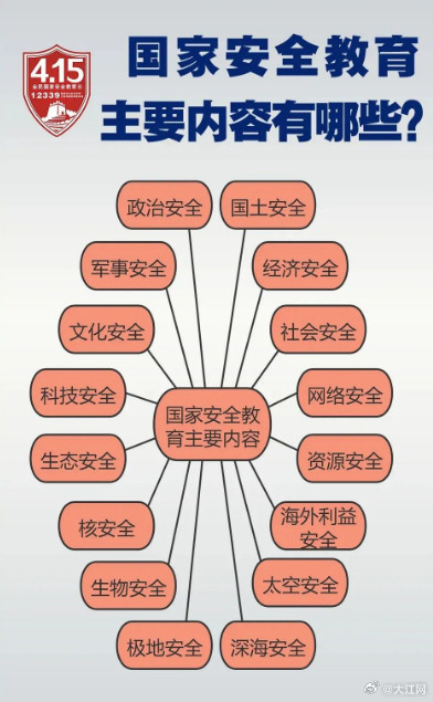 守护国家安全 这些知识点要时刻牢记 守护国家安全 这些知识点要时刻牢记