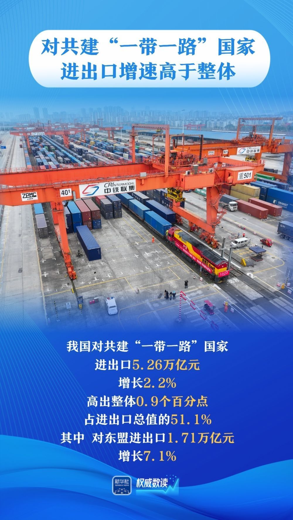 平稳开局！一季度我国进出口同比增速逐月回升