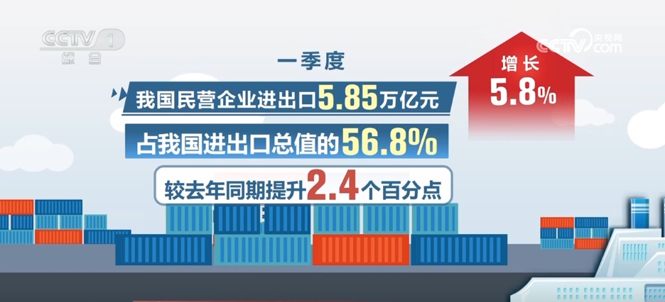 消费热、创新高…… 多领域“枝繁叶茂” 中国经济向好回升基础持续巩固