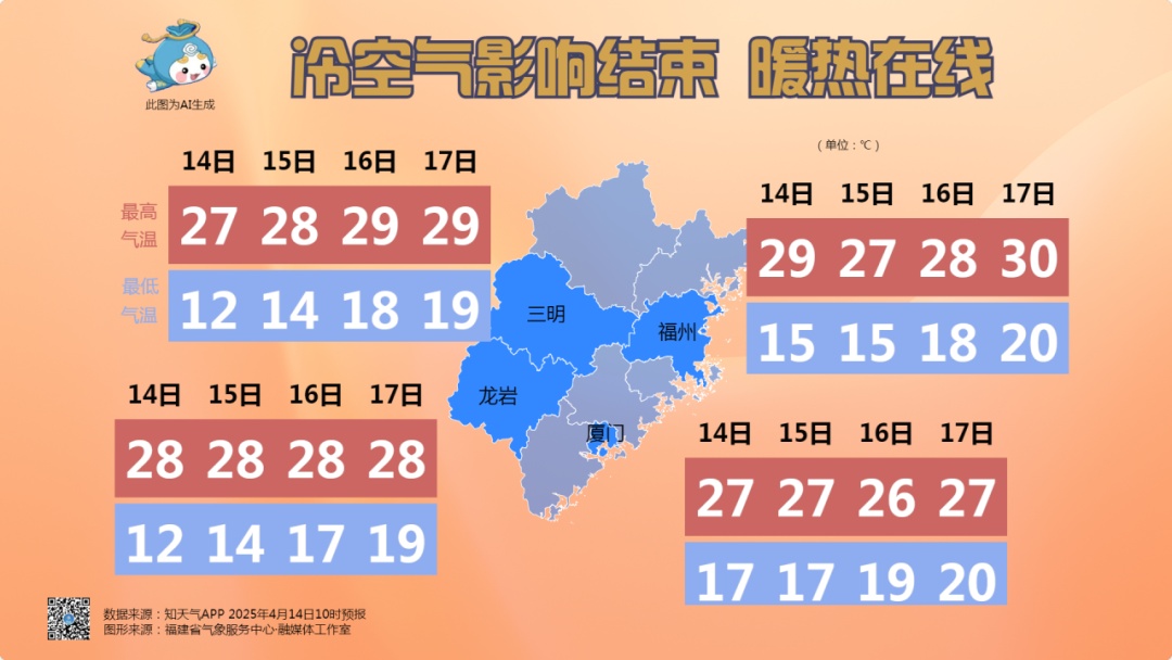 34.8℃！全福建都热！又要大反转