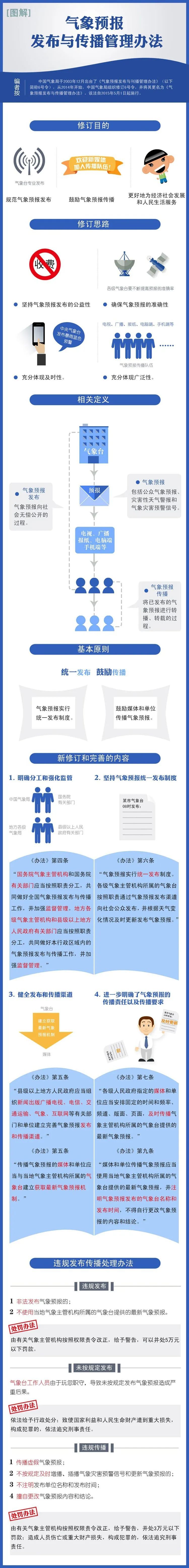 “天气预报”不是“想报就能报” 一图了解→