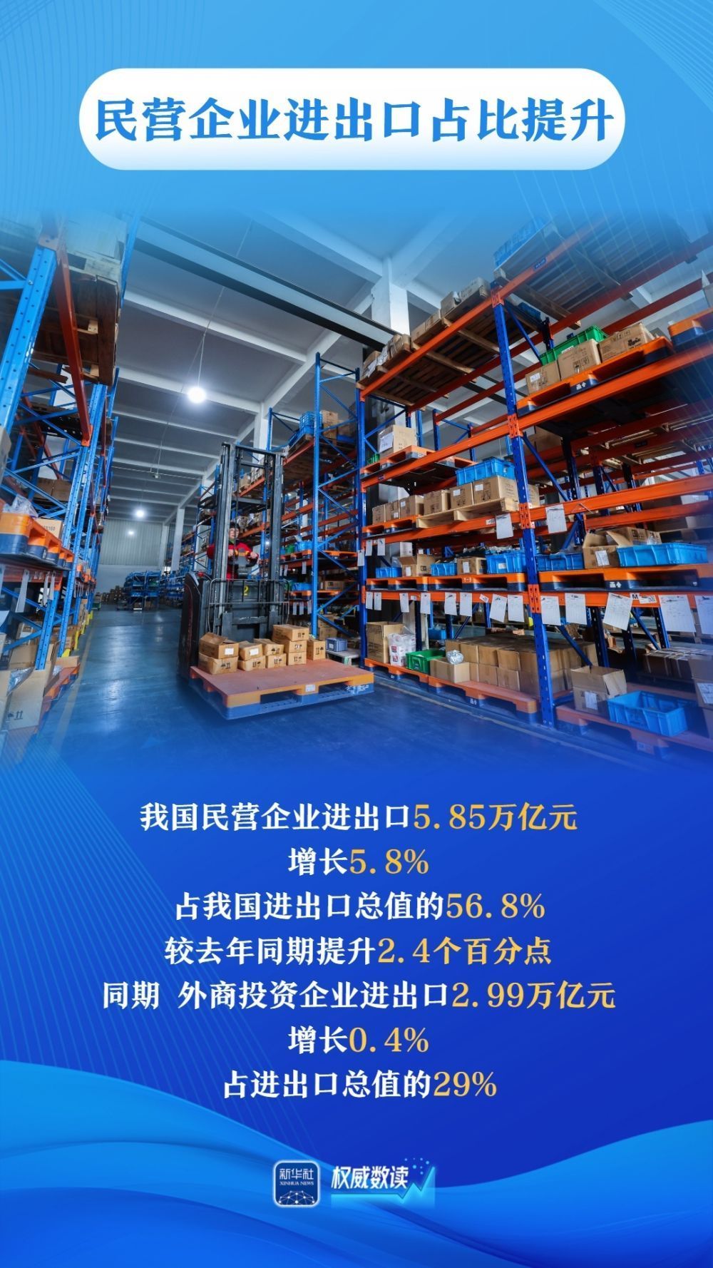 平稳开局！一季度我国进出口同比增速逐月回升