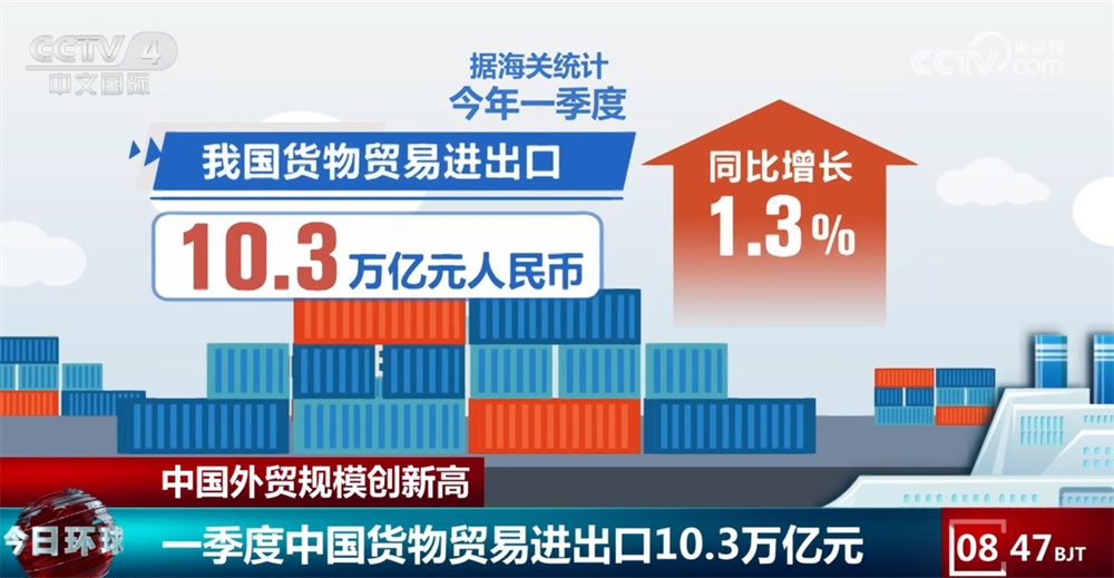 透过数据看一季度我国外贸进出口实现平稳开局 中国经济奏响“奋进曲”